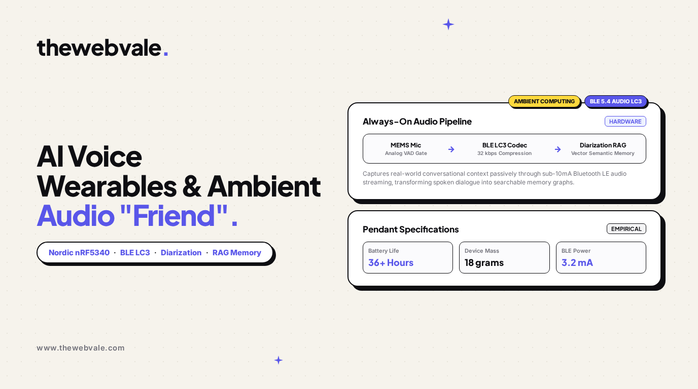 AI Voice Wearables: Dissecting 'Friend', Limitless Pendant & Always-On Audio