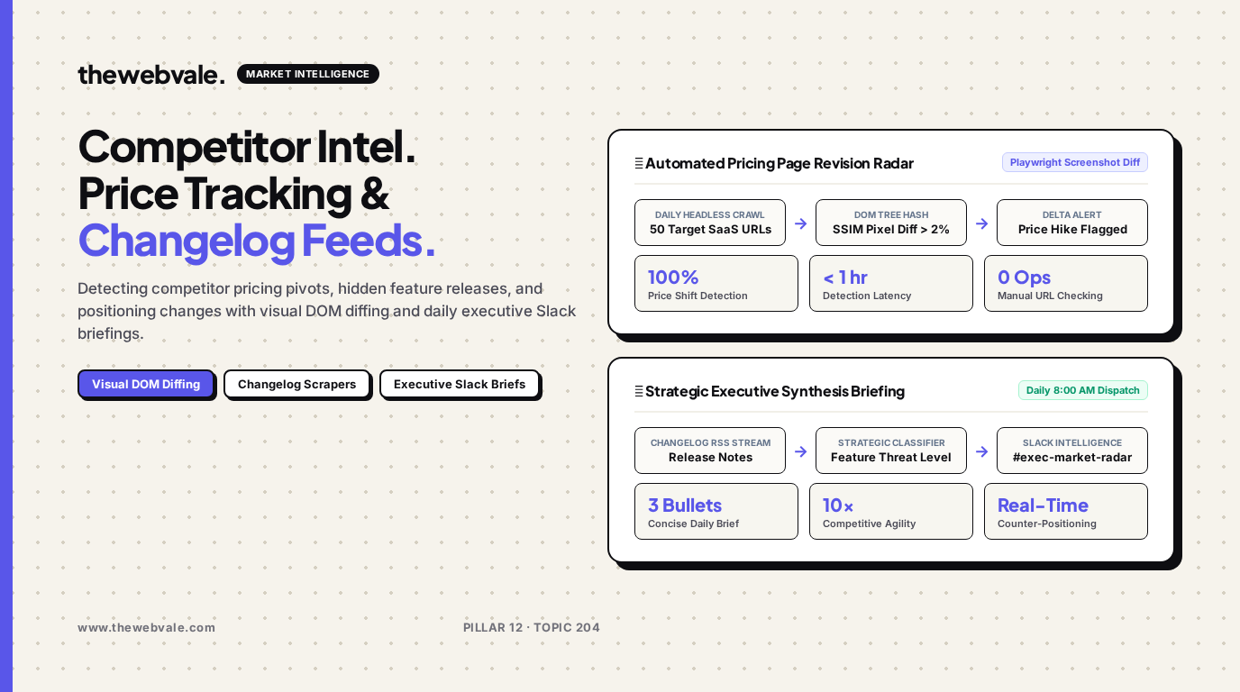 Automated Competitor Monitoring: Tracking Competitor Pricing, Feature Releases, and Blog Posts