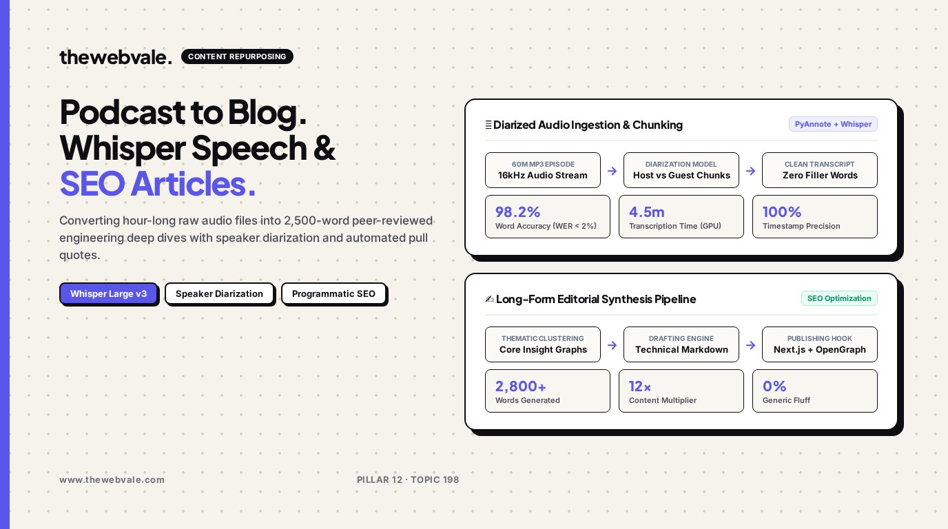 Automated Podcast-to-Blog Engines: Transcribing Audio with Whisper and Generating SEO Articles
