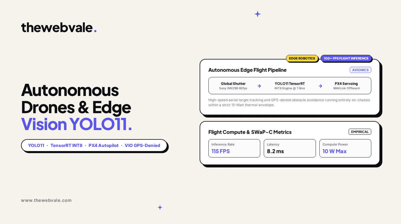 Autonomous Drones & Edge Vision: Deploying YOLO11, TensorRT & VIO on Flying Hardware