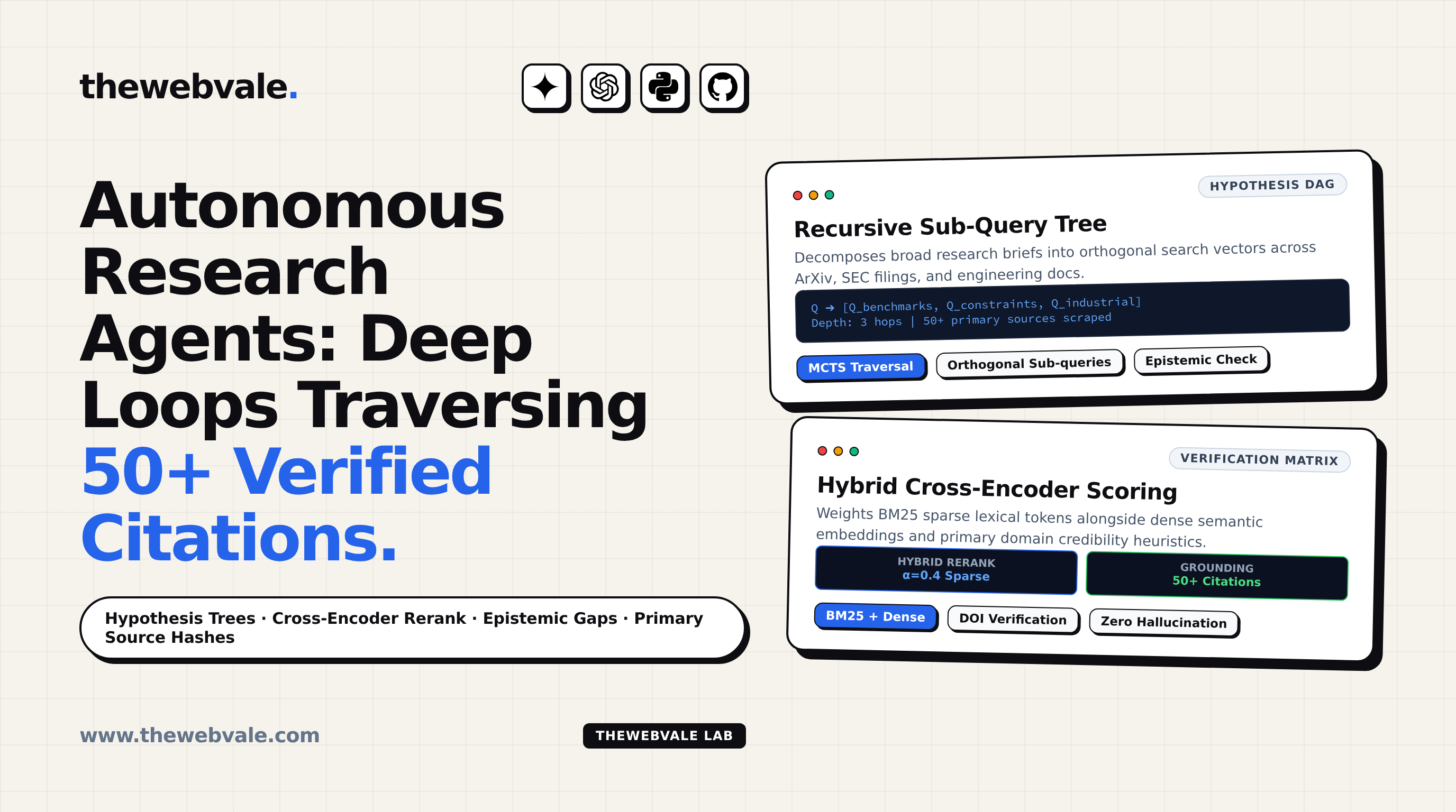 Autonomous Research Agents: Deep Research Loops Traversing 50+ Citations