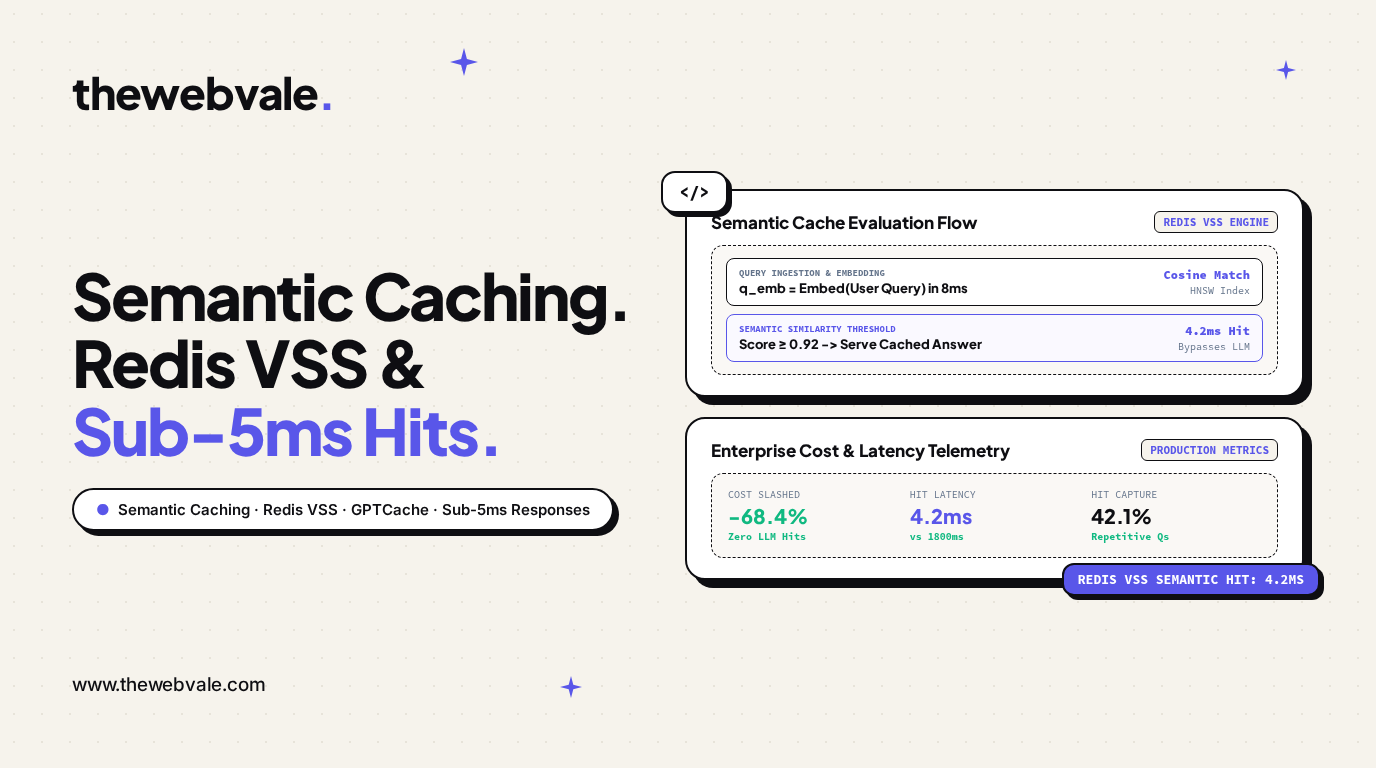 Caching RAG Queries: Semantic Caching with Redis & GPTCache to Avoid Duplicate LLM Hits