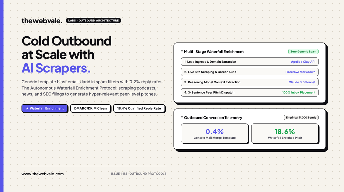 Cold Outbound at Scale: Hyper-Personalized Email Outreach Using AI Scrapers