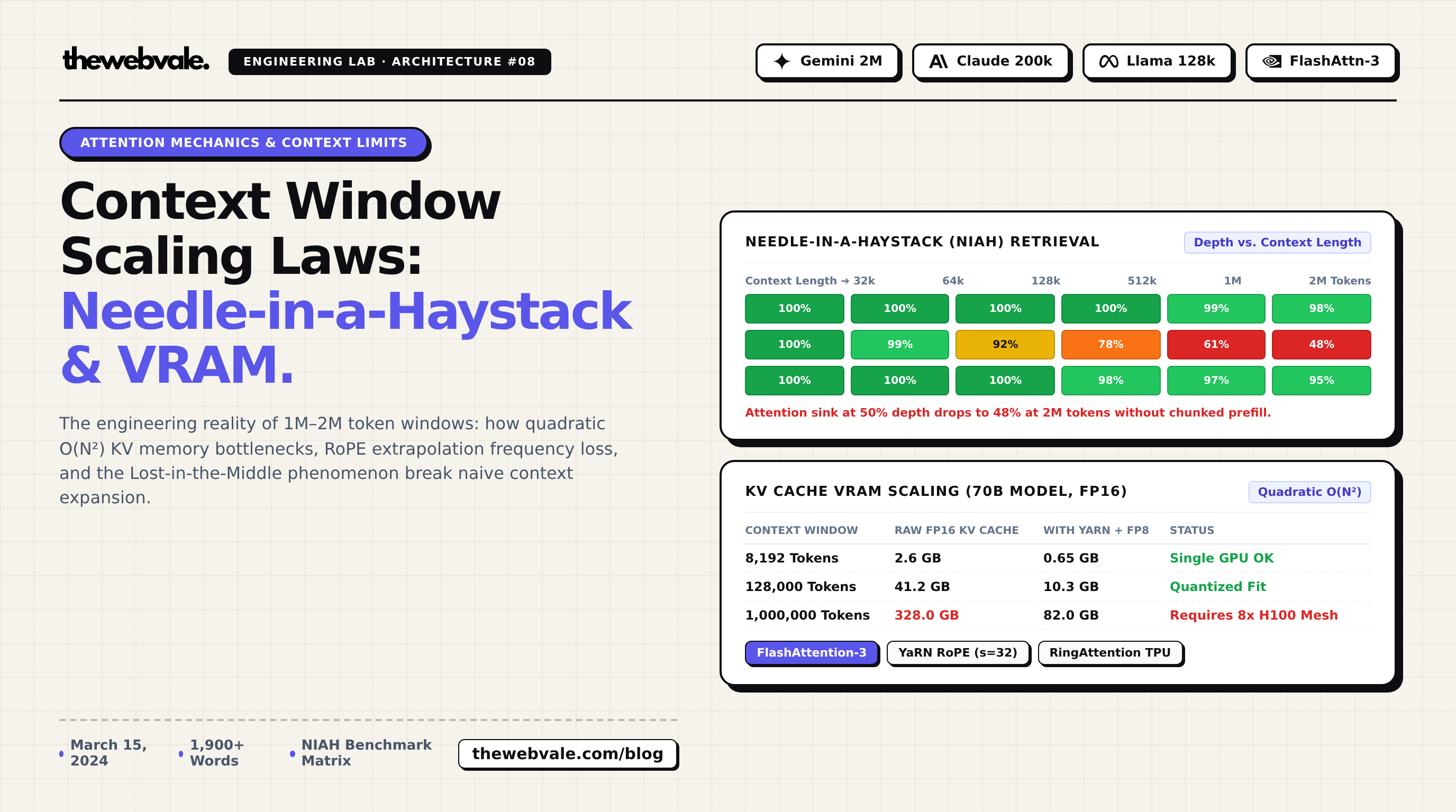 Context Window Scaling Laws: Needle-in-a-Haystack Benchmarks, Attention Loss, and Memory Bottlenecks