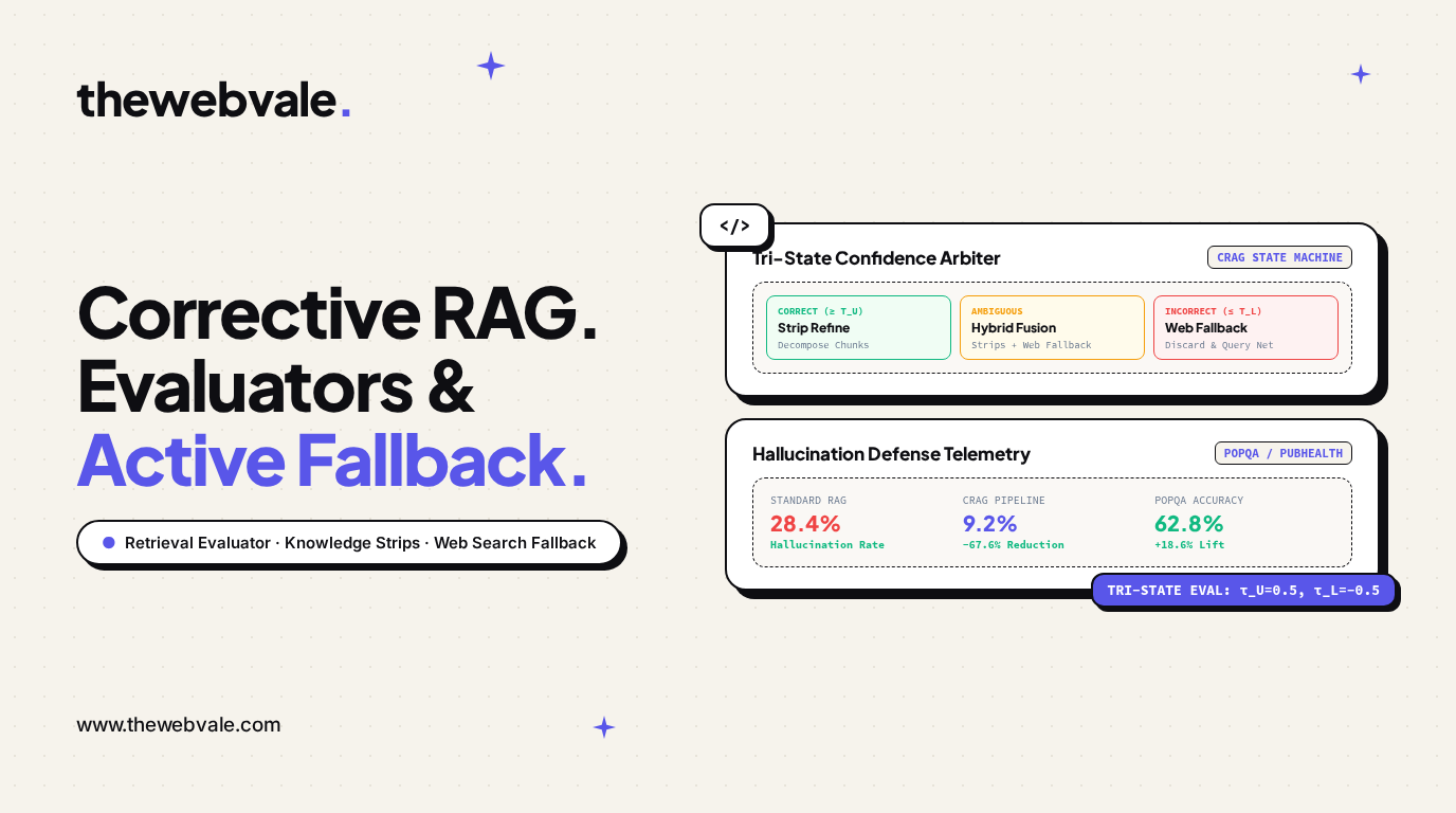 Corrective RAG (CRAG): Evaluating Retrieved Document Quality Before Passing to Generation