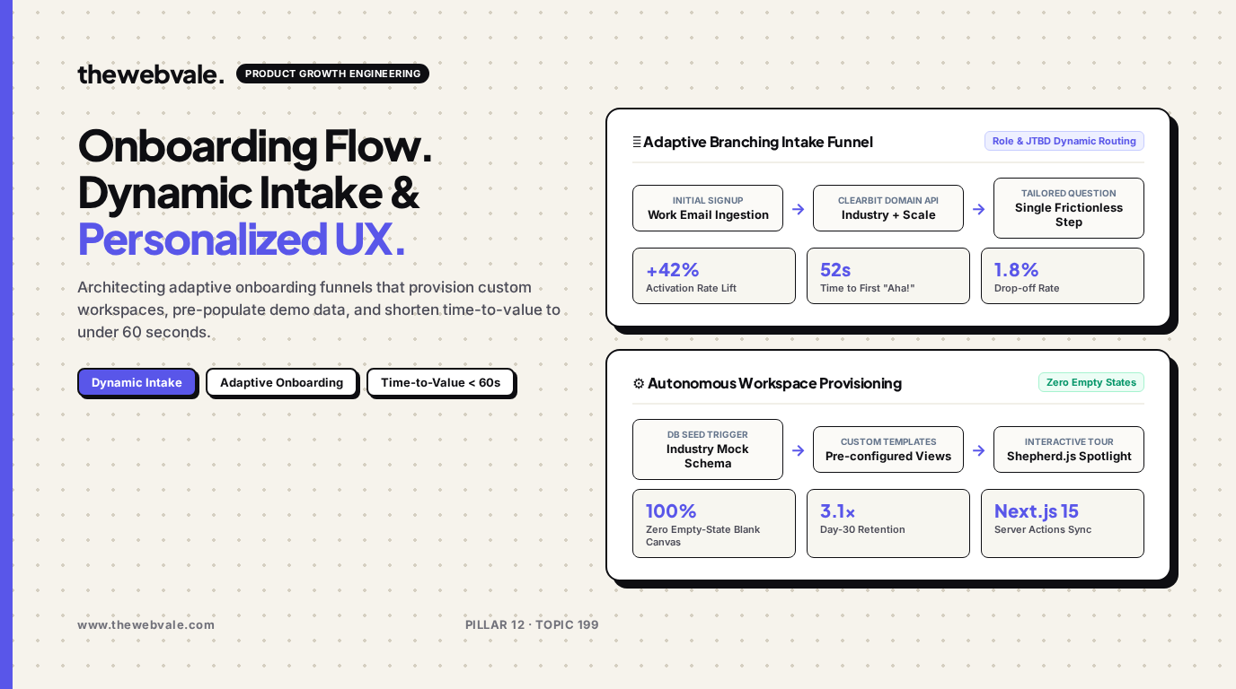 Customer Onboarding Automation: Dynamic Intake Forms That Personalize User Setups