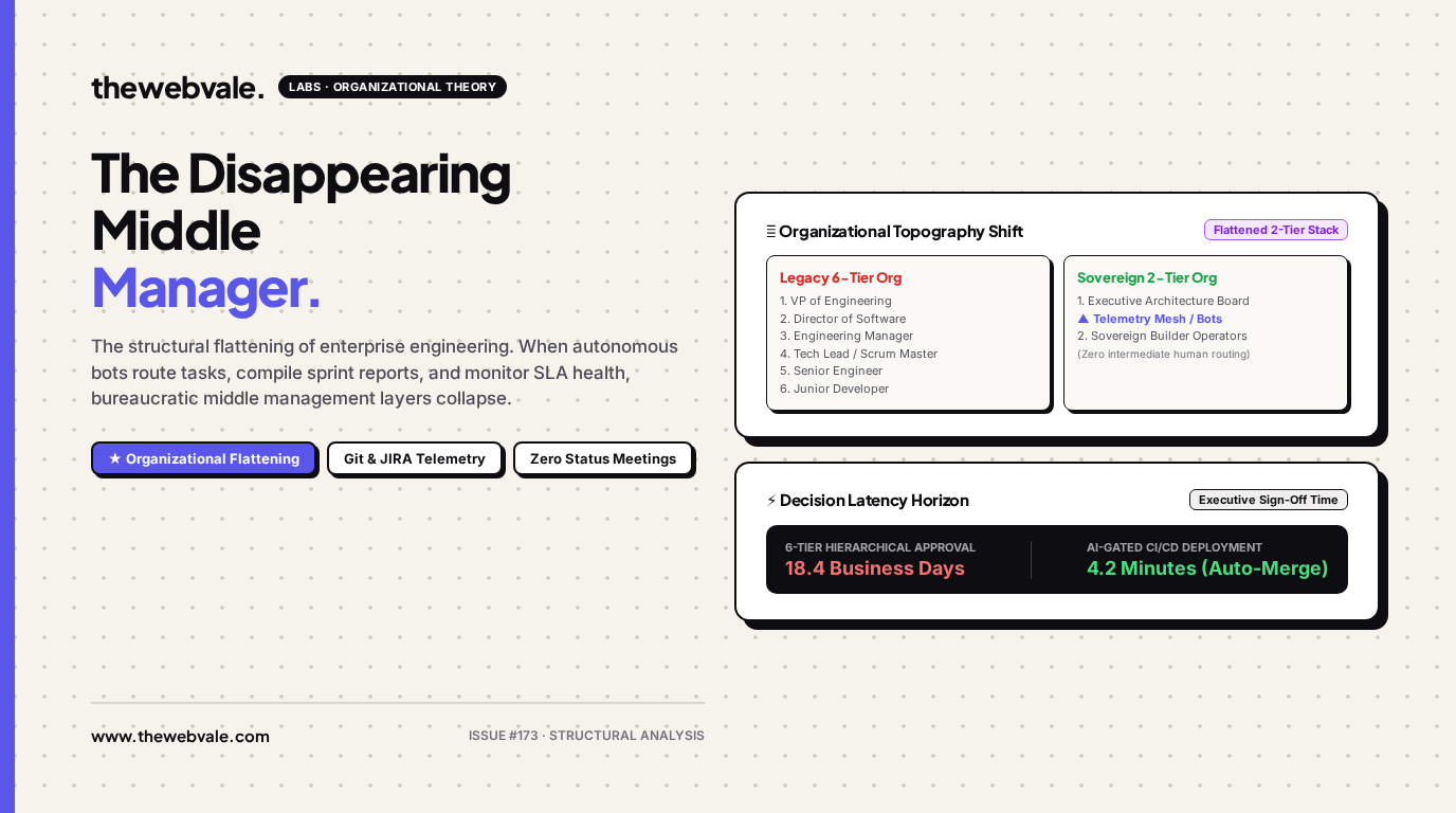 The Disappearing Middle Manager: How Automated Reporting and Task Routing Flatten Organizations