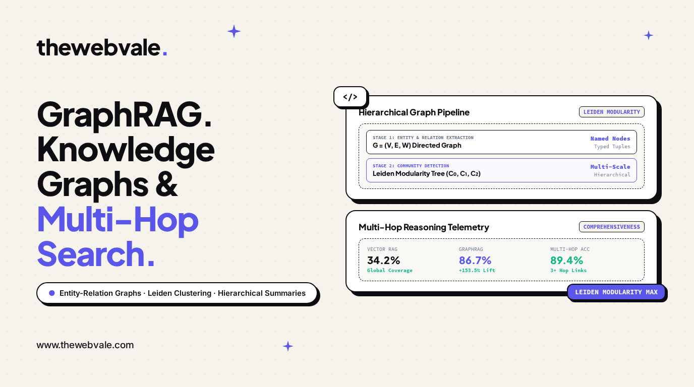 GraphRAG: Knowledge Graphs for Multi-Hop Reasoning Across Interconnected Documents