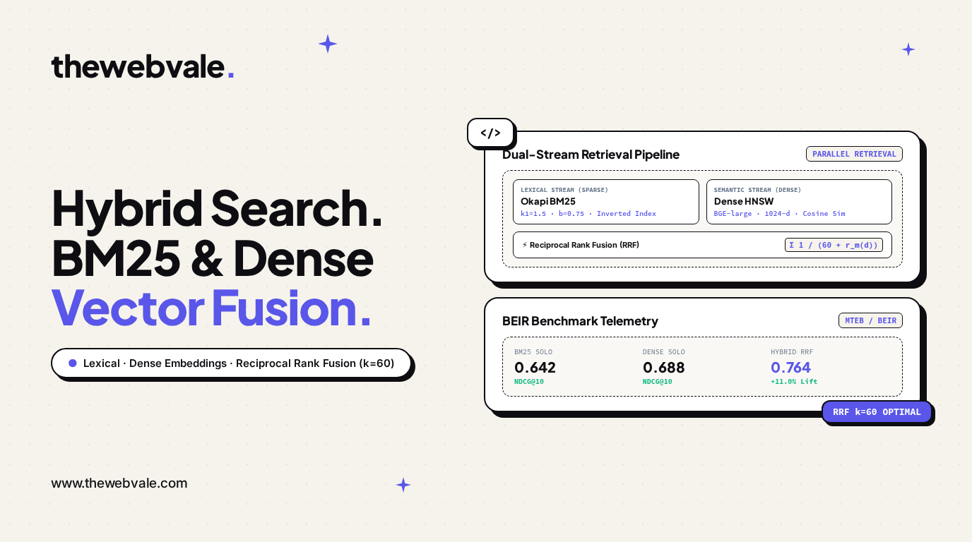 Hybrid Search: Combining BM25 Keyword Search with Dense Vector Similarity