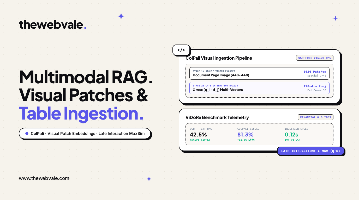 Multimodal RAG: Indexing Diagrams, Financial Tables, and Presentation Slides Alongside Text
