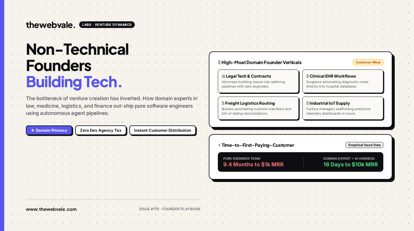 Non-Technical Founders Building Tech: How Domain Experts Are Out-Shipping Technical Non-Experts