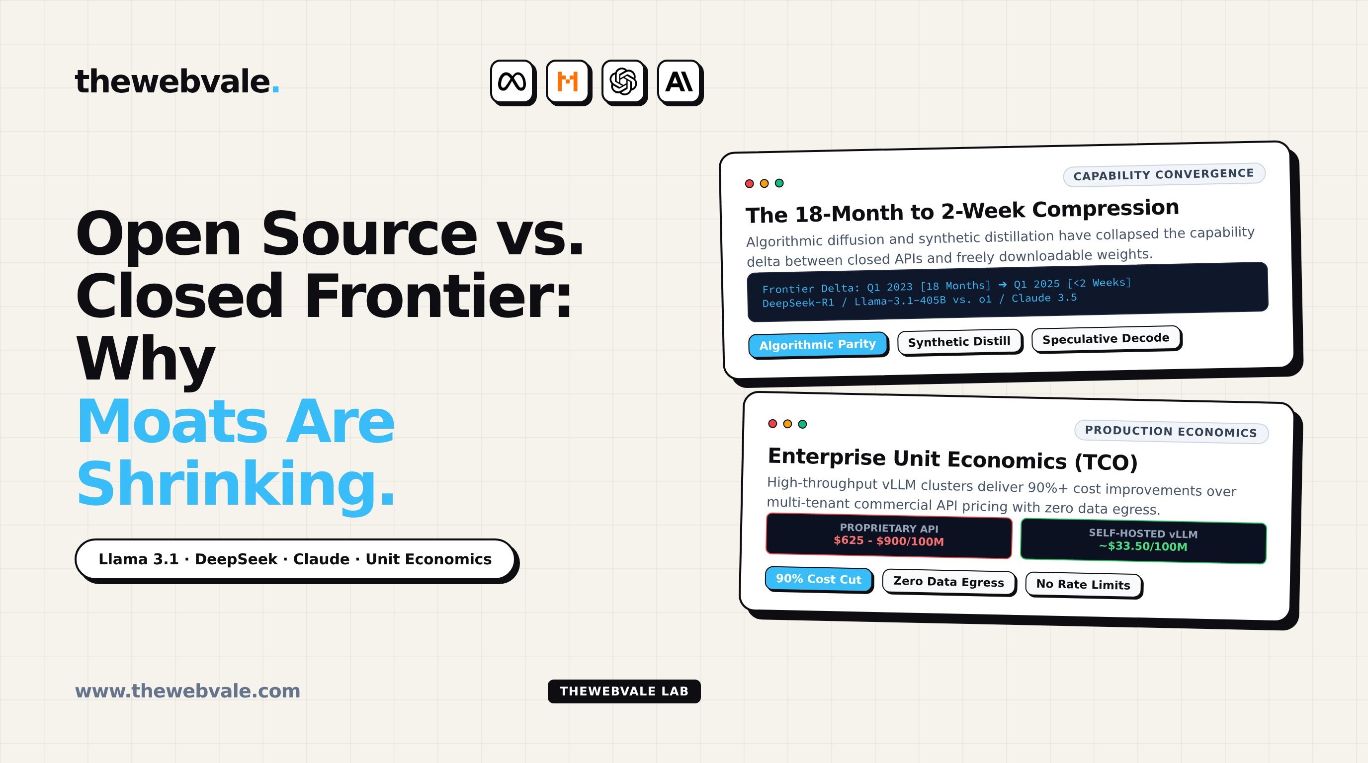 Open Source vs. Closed Frontier: Why Proprietary Moats Are Shrinking