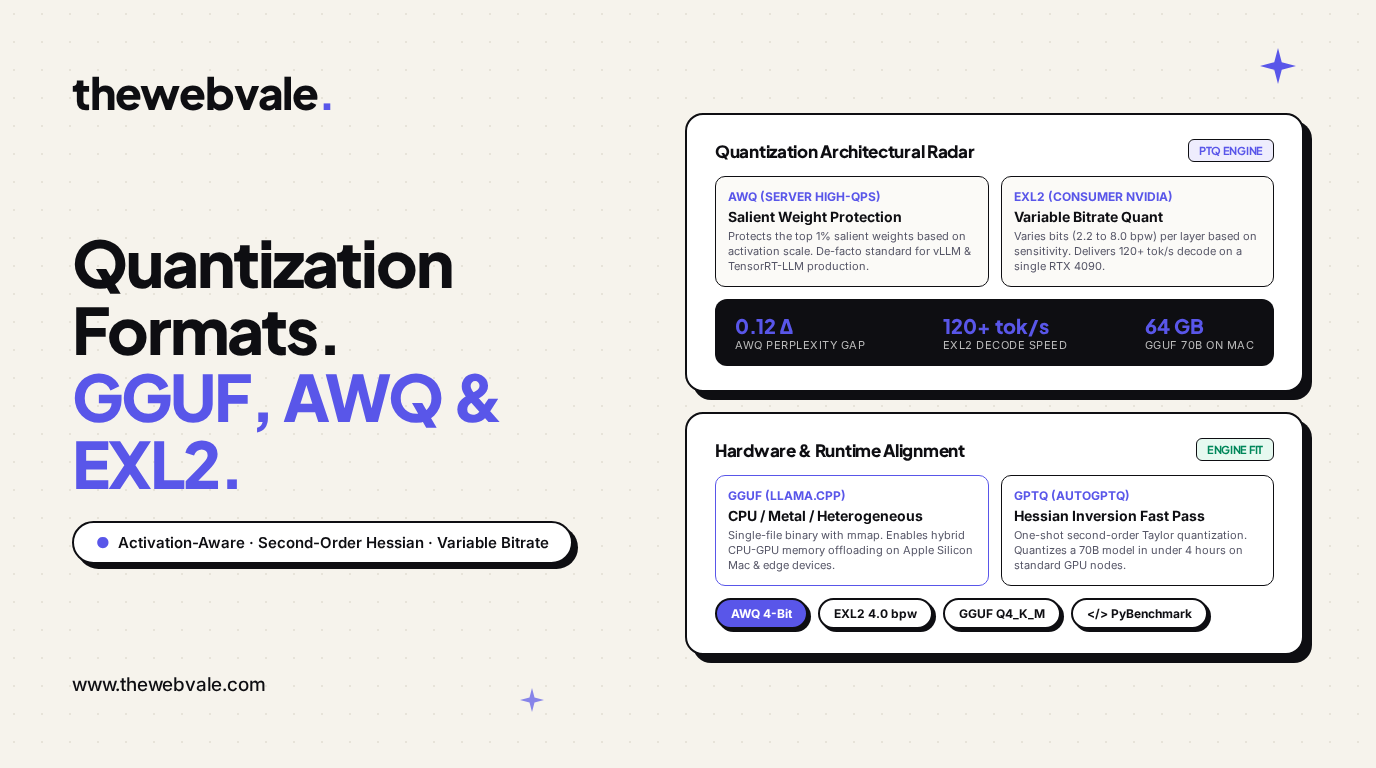 LLM Quantization Formats Compared: Deep Dive into GGUF, EXL2, GPTQ, and AWQ Architecture Trade-Offs