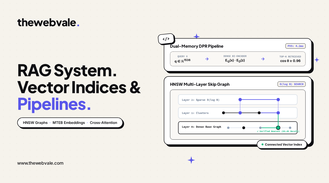 RAG Architecture Fundamentals: Embeddings, Vector Indices, and Generation Pipelines