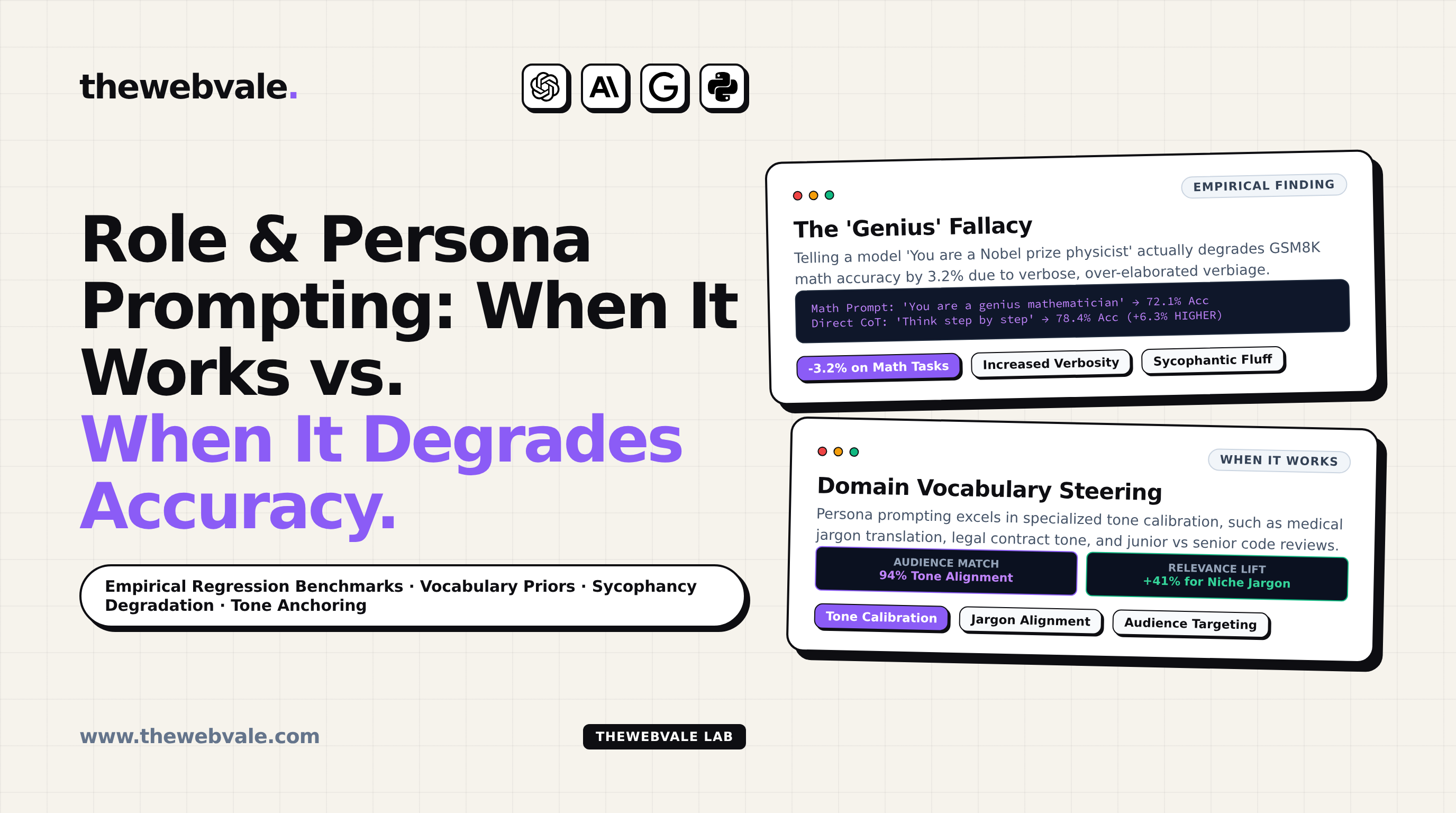 Role & Persona Prompting: When It Works vs. When It Degrades Model Performance