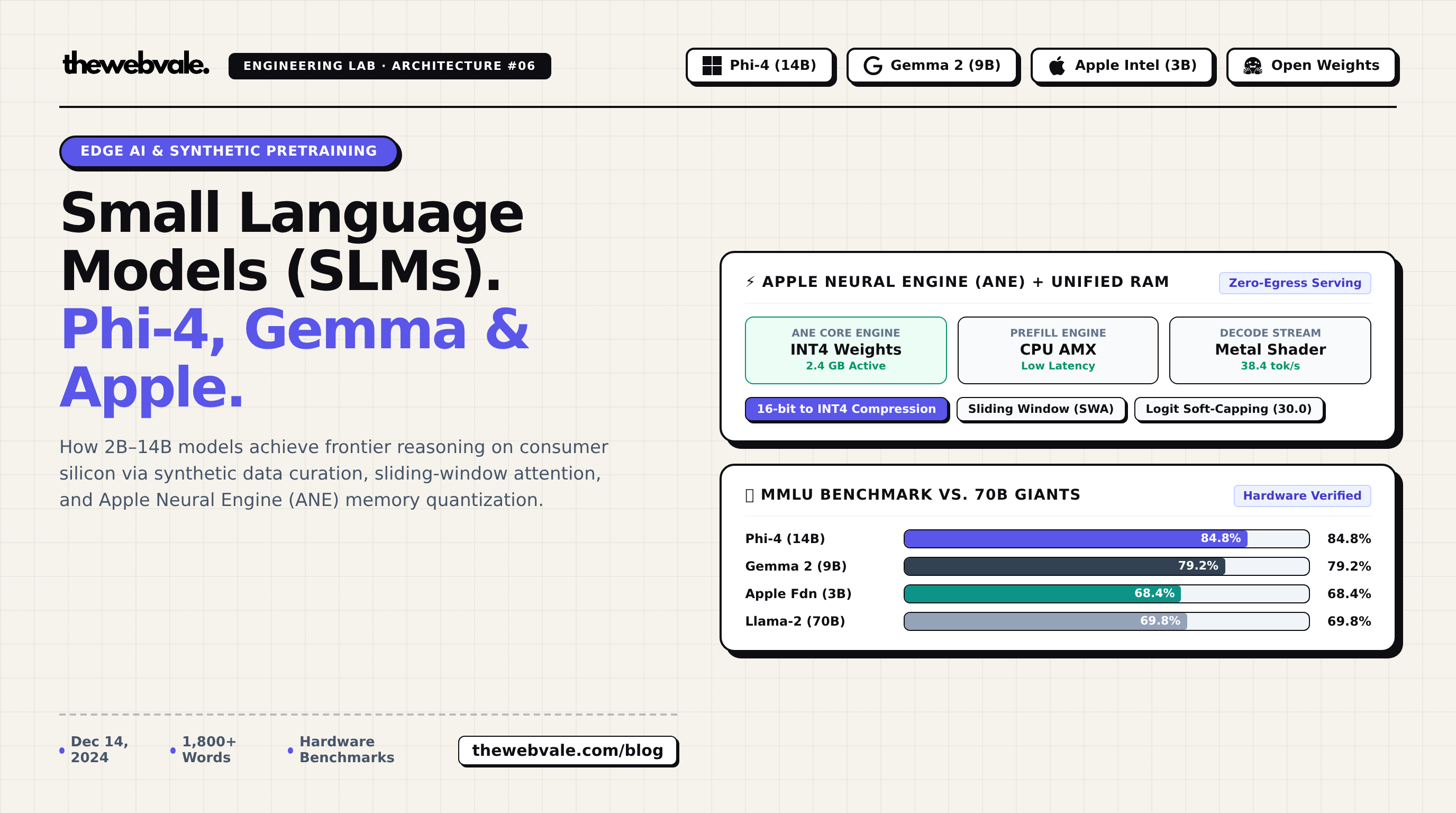 Small Language Models (SLMs): Microsoft Phi-4, Google Gemma 2, and Apple On-Device Intelligence