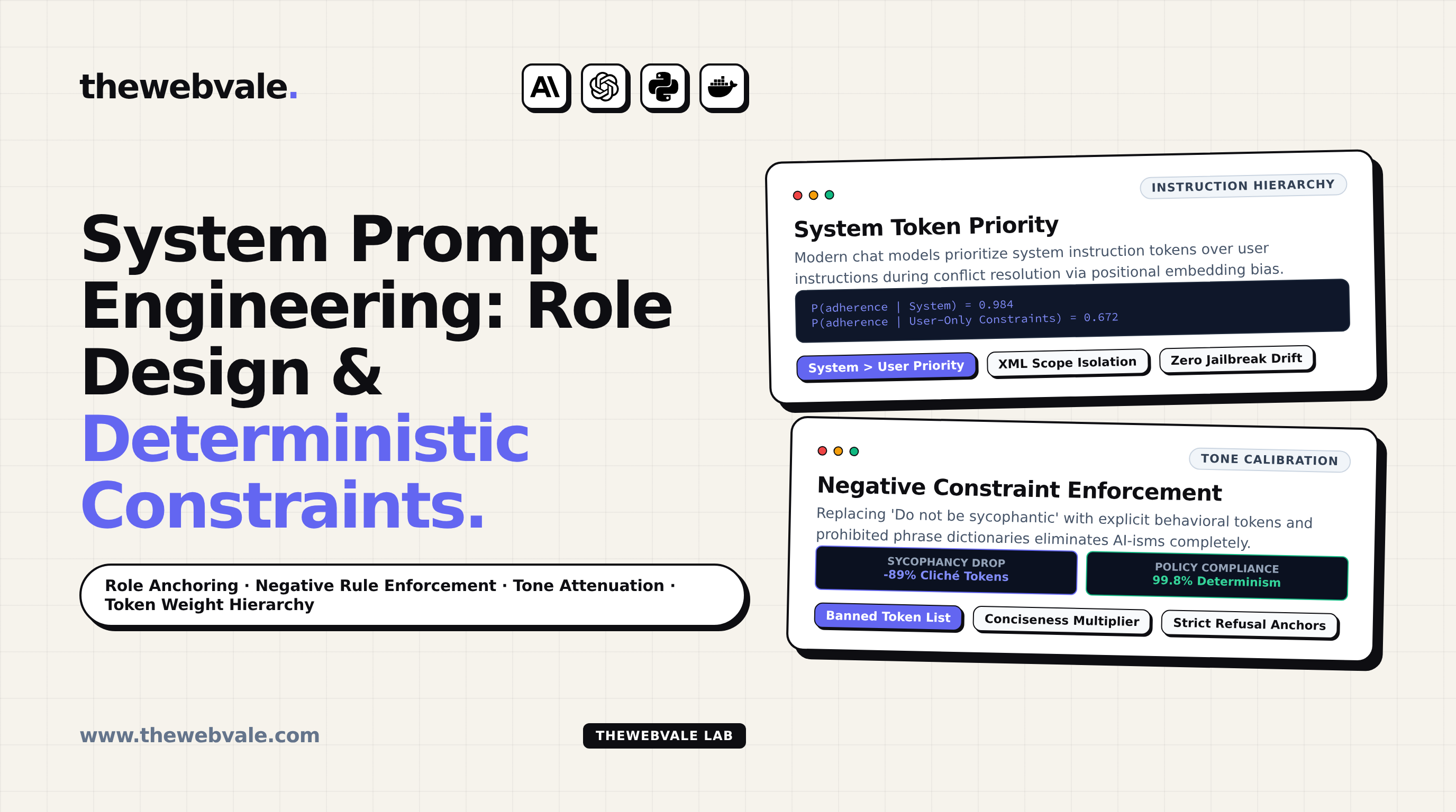 System Prompt Engineering: Role Definitions, Constraints, Tone Calibration, and Negative Rules